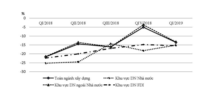 Doanh-nghiep-xay-dung-lac-quan-tinh-hinh-xay-dung-nam-2019-01