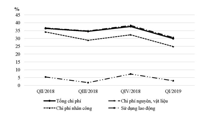 Doanh-nghiep-xay-dung-lac-quan-tinh-hinh-xay-dung-nam-2019-02