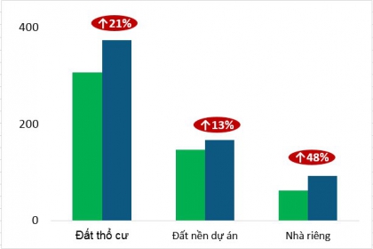 Thấy gì từ "cơn sốt" đất nền Đà Nẵng?