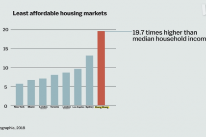 Chính sách kỳ lạ khiến Hong Kong còn nhiều đất chưa khai thác nhưng giá bất động sản vẫn cao nhất thế giới, hàng trăm nghìn người phải sống trong "lồng"