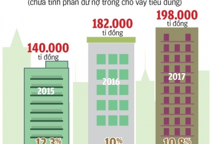 Giữa cơn sốt đất, nhiều ngân hàng đã ra tay!