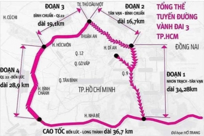 Triển khai đường vành đai 3, 4 TP.HCM theo phương thức PPP