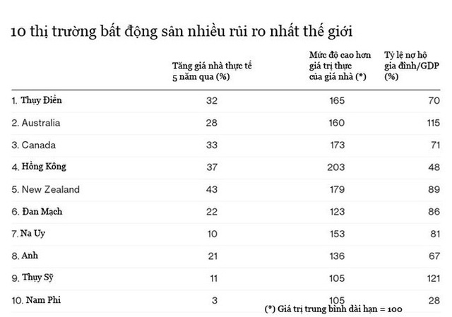 10-thi-truong-dia-oc-nguy-hiem