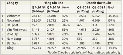 neu-thi-truong-bat-dong-san-dao-chieu-thi-sao-01