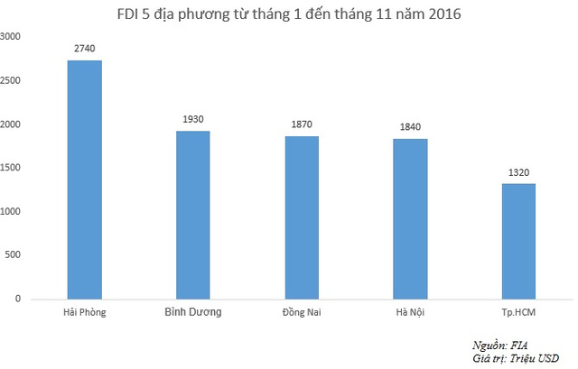 cu-da-nay-cha-may-bds-hai-phong-tro-thanh-diem-nong-tren-thi-truong_2