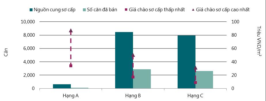 savills-thi-truong-buoc-vao-cuoc-dua-nuoc-rut-cuoi-nam