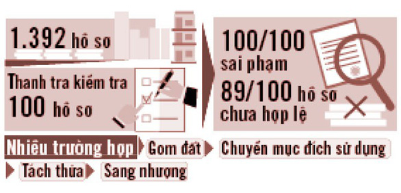 Sai-pham-dat-dai-o-Hoc-Mon-03