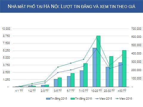 cuoc-len-ngoi-cua-phan-khuc-nha-mat-pho-10-20-ty-dong_1