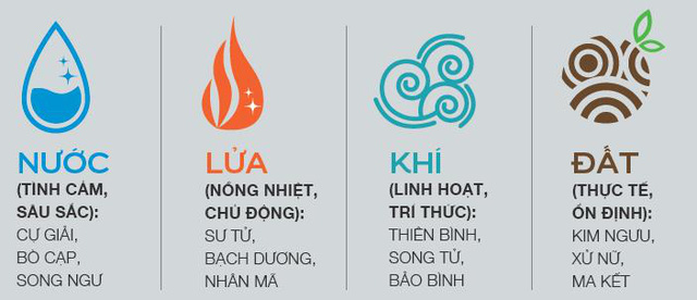 mau_sac_cho_ngoi_nha_cua_tung_cung_hoang_dao_1