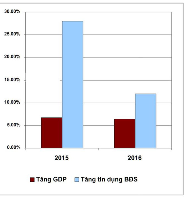 thi-truo-ng-ba-t-do-ng-sa-n-nam-2017-se-suy-thoa-i-_2