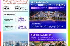 VLASTA THỦY NGUYÊN – NHẬN NHÀ NGAY, KHAI THÁC KINH DOANH NGAY